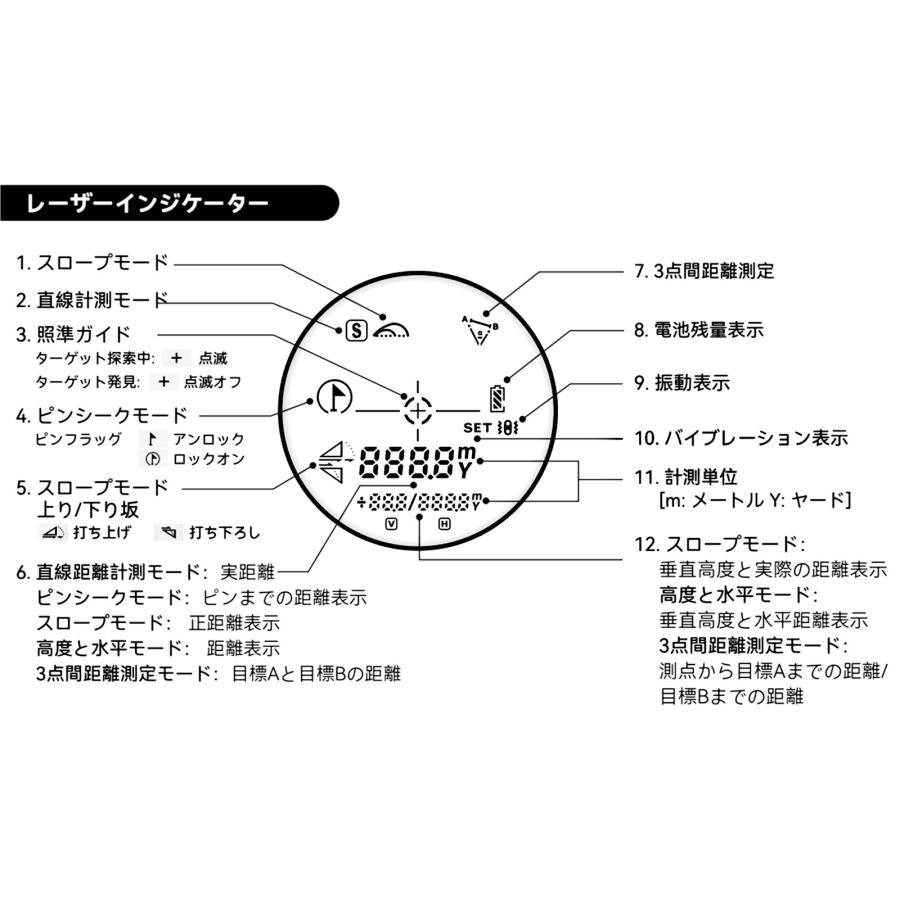 ゴルフレーザー距離計 小型mini 3点間距離測定 ピンロック 競技対応 サブディスプレイ搭載 高透過レンズ 1093yd