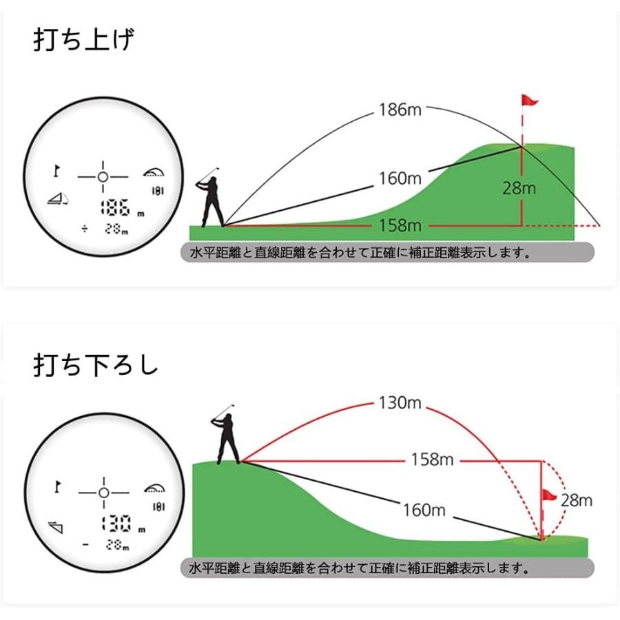 ゴルフ 距離計 レーザー 距離計 最大1093YD ピンサーチ機能 高低差計測 傾斜モード 補正距離表示 直線距離モード 2年保証 超軽量 防水防塵収納ケース付