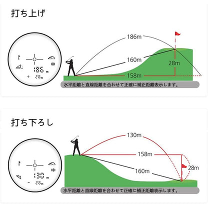 ゴルフ 距離計 レーザー 距離計 最大1093YD ピンサーチ機能 高低差計測 傾斜モード 補正距離表示 直線距離モード 2年保証 超軽量 防水防塵収納ケース付