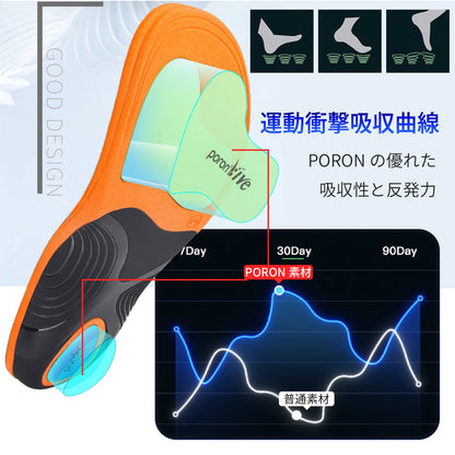 【90％衝撃吸収可能！】スポーツインソール ゴルフ 疲れない 衝撃吸収 90％衝撃吸収可能 足裏 筋力サポーター インソール 中敷き 立ち仕事 足の負担軽減