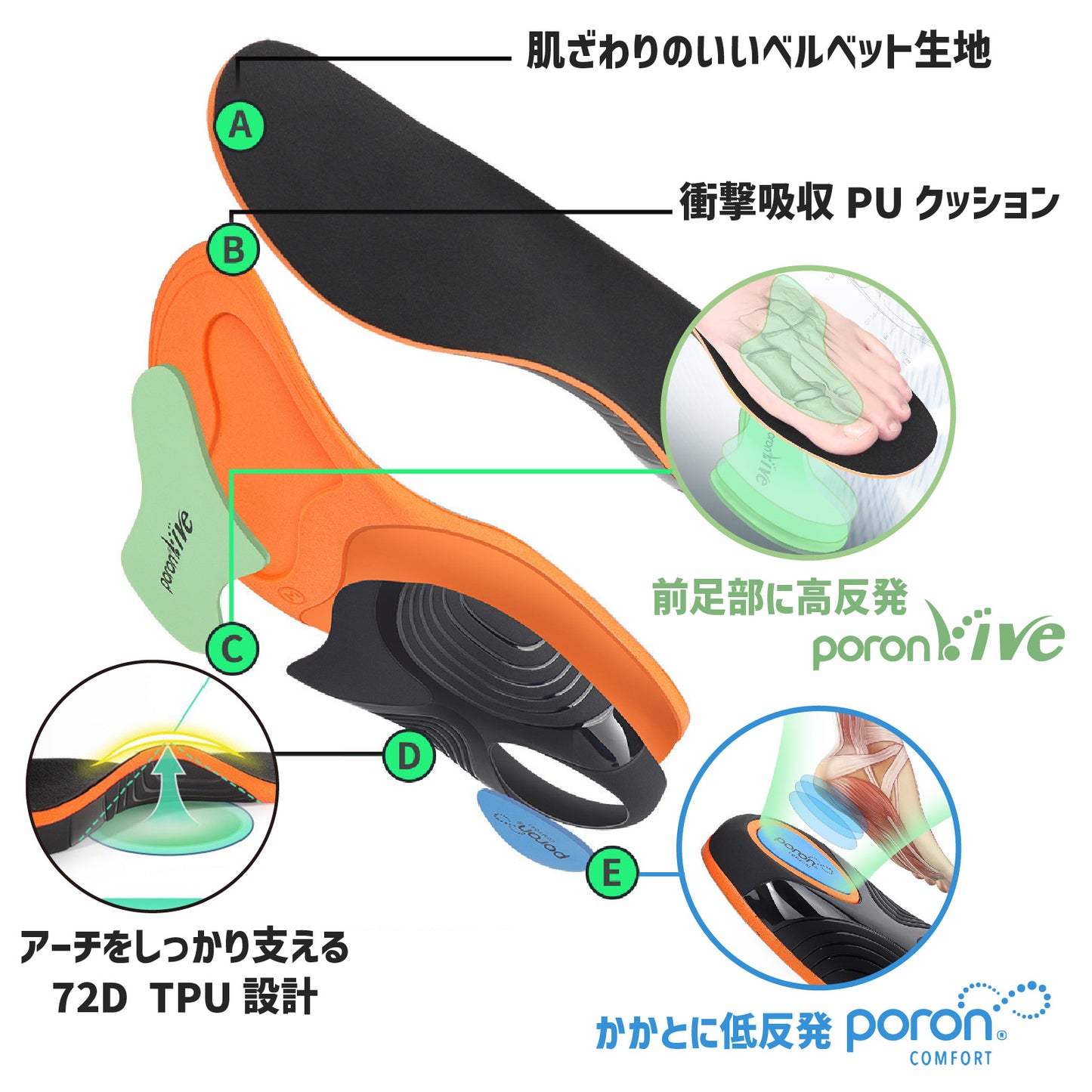 【90％衝撃吸収可能！】スポーツインソール ゴルフ 疲れない 衝撃吸収 90％衝撃吸収可能 足裏 筋力サポーター インソール 中敷き 立ち仕事 足の負担軽減