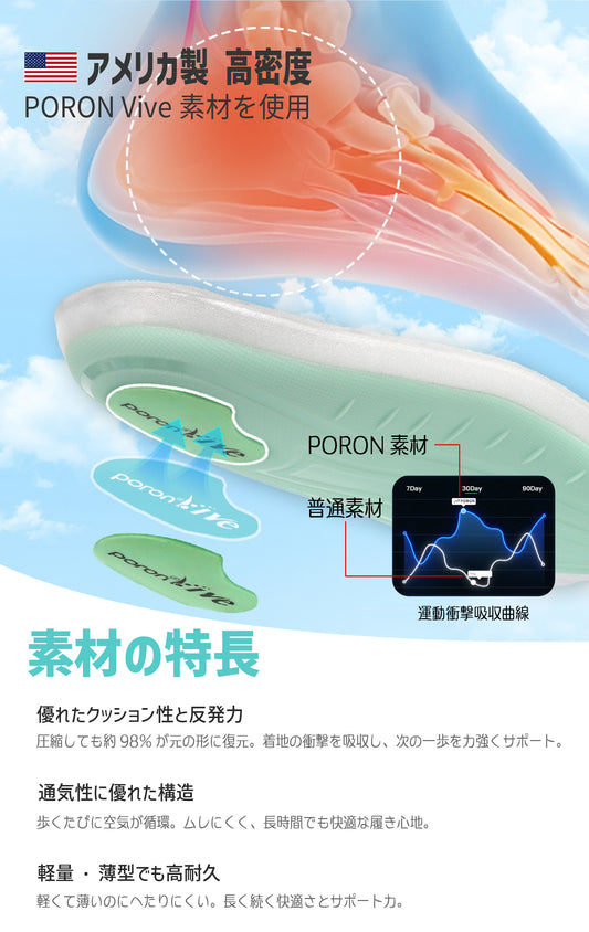 【日用雑貨】超軽量＆足元革命 インソール アーチサポート