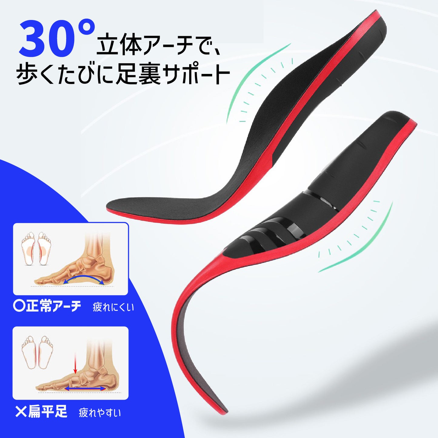 30°立体アーチサポート 高耐久力PU素材 インソール アーチサポート 衝撃吸収 偏平足 外反母趾 O脚 内股 猫背 歪み 美姿勢 中敷き 爆買