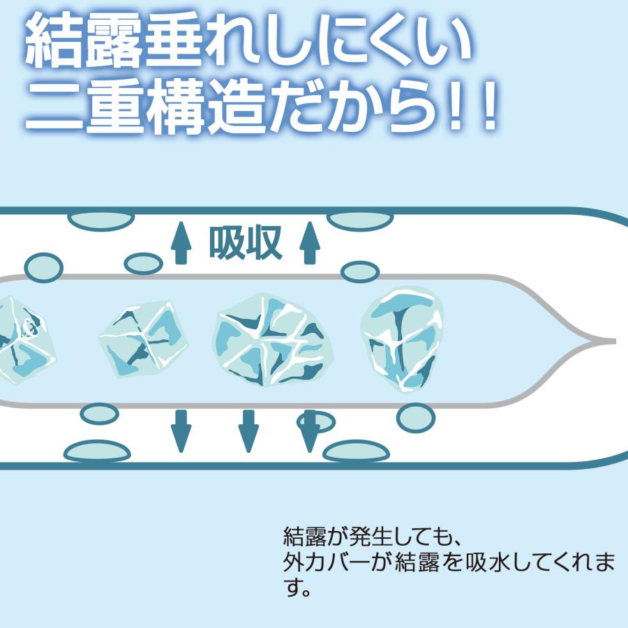アイスバッグ 首元 ネック クール アイシング 首用 アイスバッグ ゴルフ 巻ける氷嚢 氷のう 氷嚢リング アイシングラップ スポーツ氷のう 氷嚢