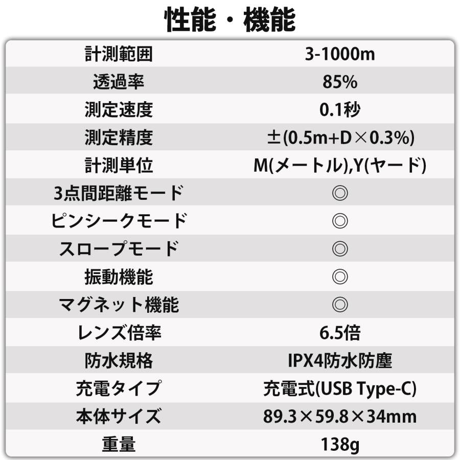 ゴルフレーザー距離計 小型mini 3点間距離測定 ピンロック 競技対応 サブディスプレイ搭載 高透過レンズ 1093yd